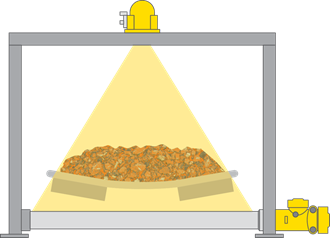 Mass flow measurement on conveyor belts