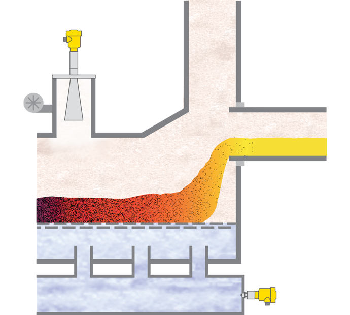 Level and pressure measurement in the clinker cooler